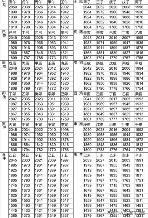 91屬什麼|十二生肖年份對照表 (西元、民國)